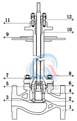 液氮低溫電動(dòng)調(diào)節(jié)閥 (套筒式)